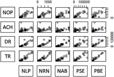 Measuring the efficiency of public hospitals: A multistage data envelopment analysis in Fujian Province, China